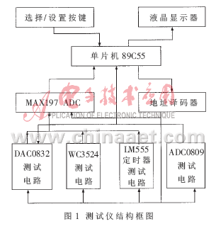 中規(guī)模集成電路功能測試儀的設(shè)計與集成電路設(shè)計